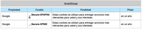 cookies analíticas